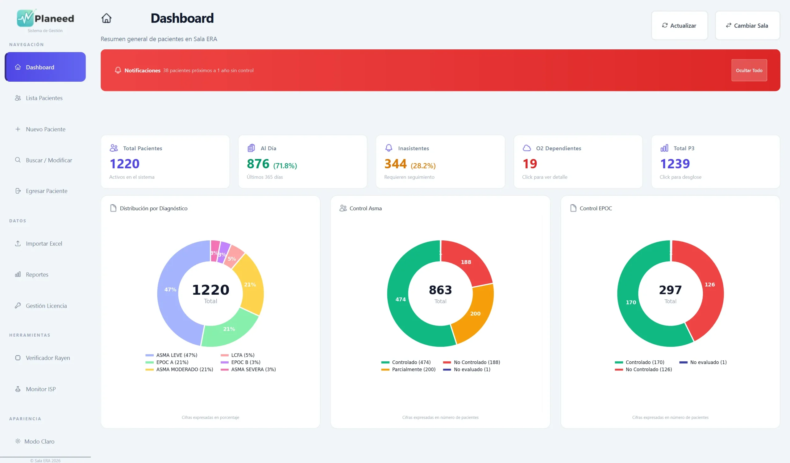 Dashboard Planeed